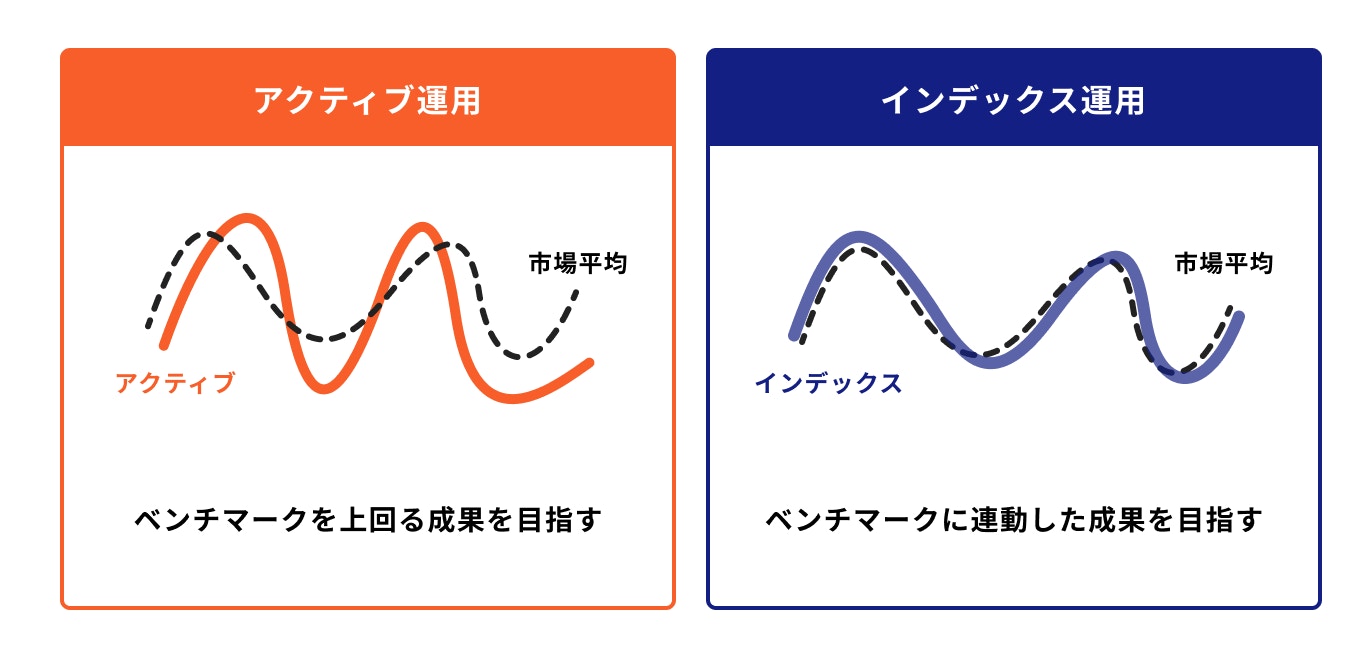 アクティブ運用とインデックス運用の違い