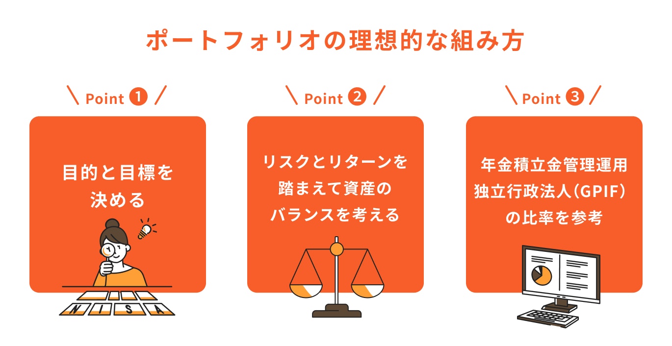 ポートフォリオの理想的な組み方