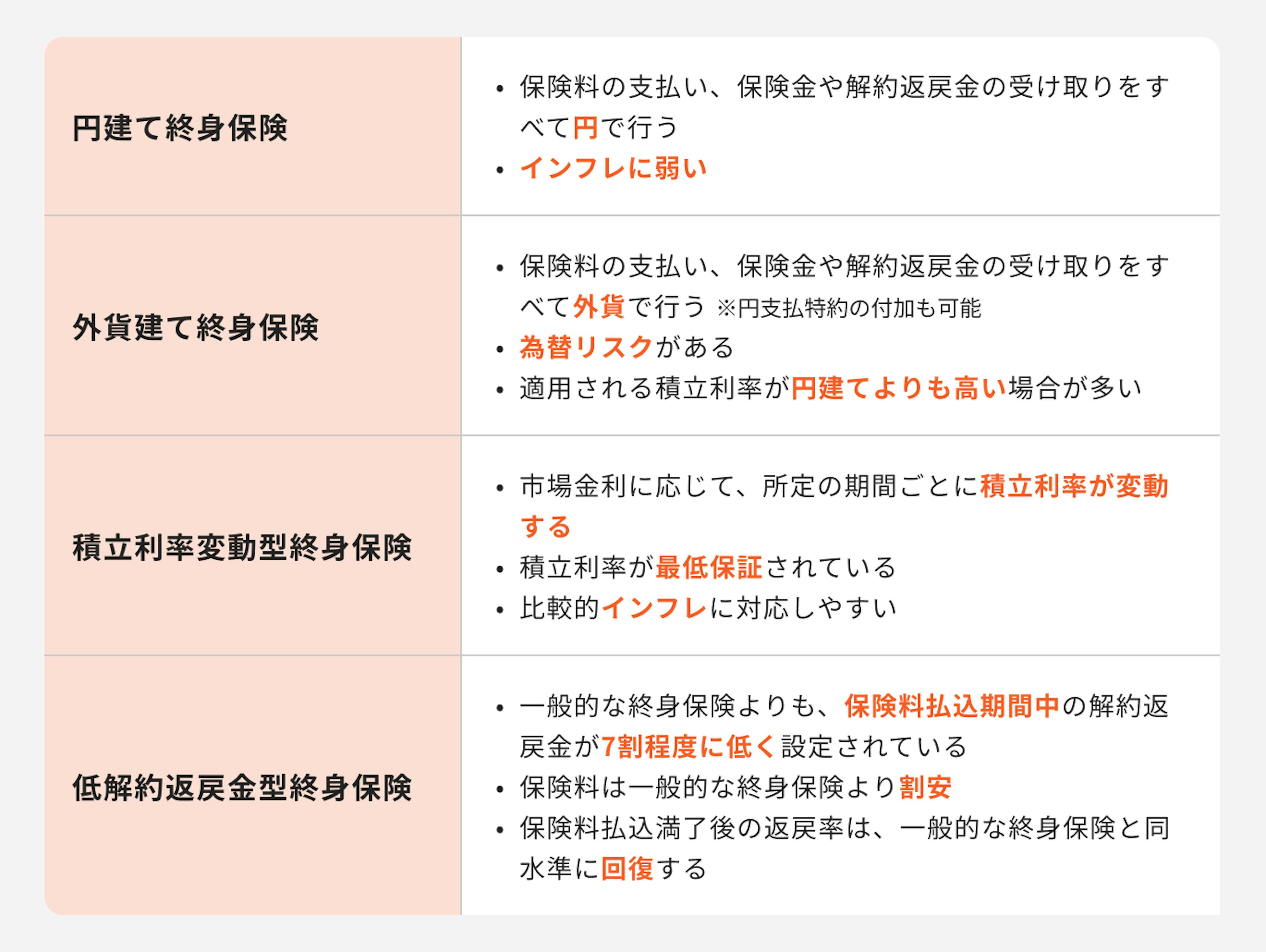 終身保険の主な種類