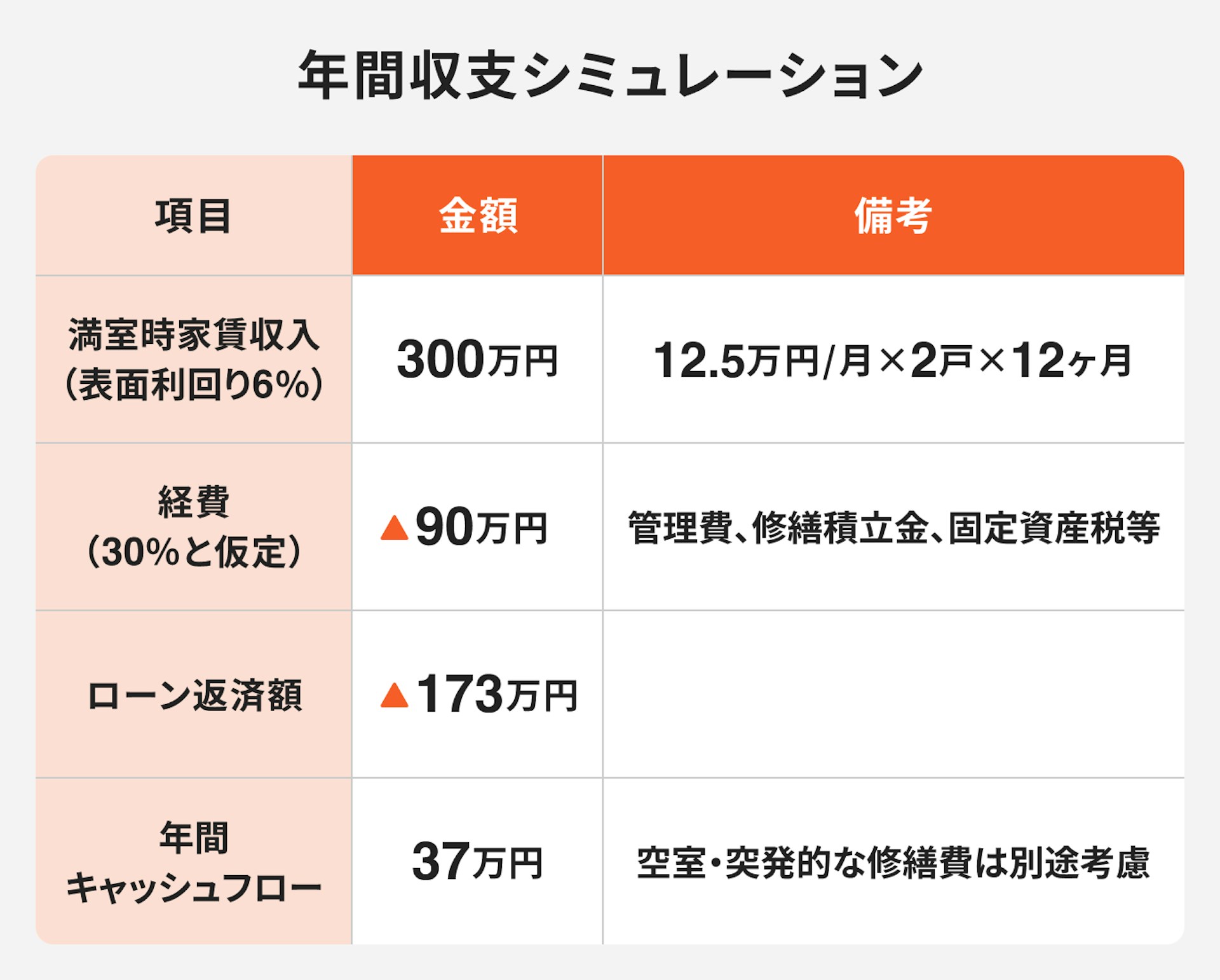不動産投資シミュレーション