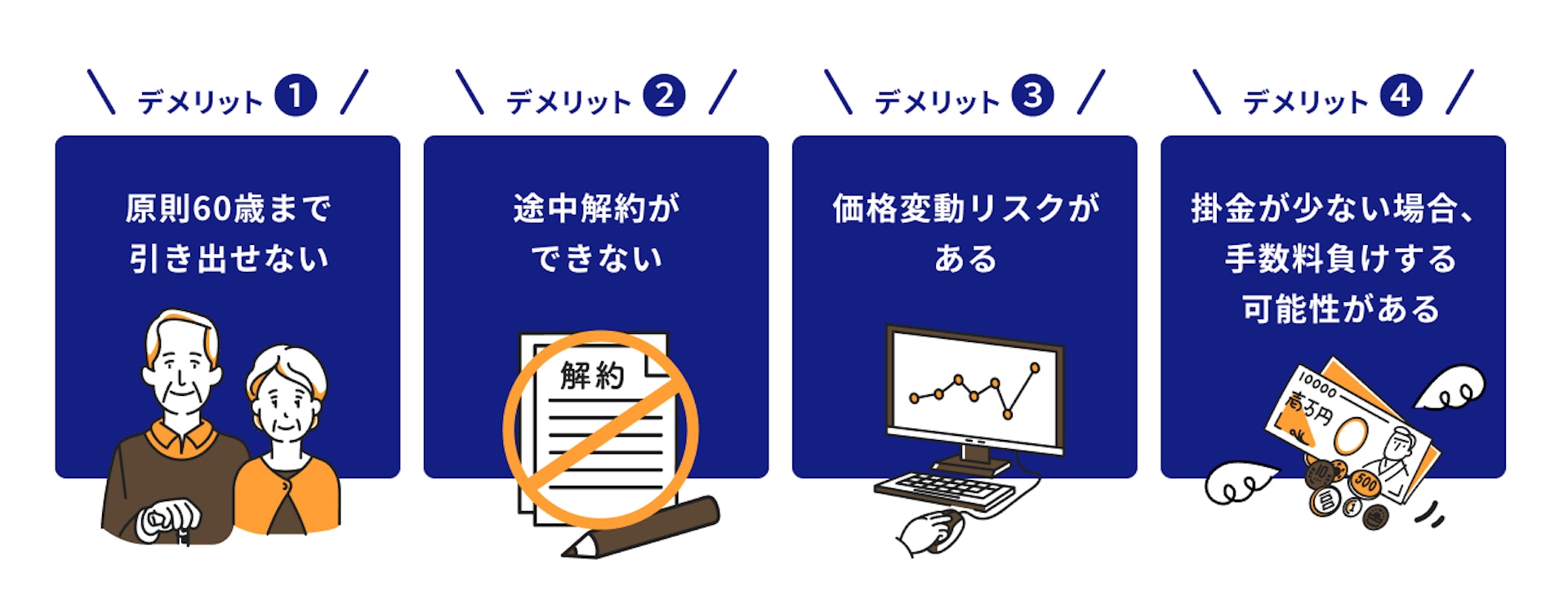 iDeCoのデメリット