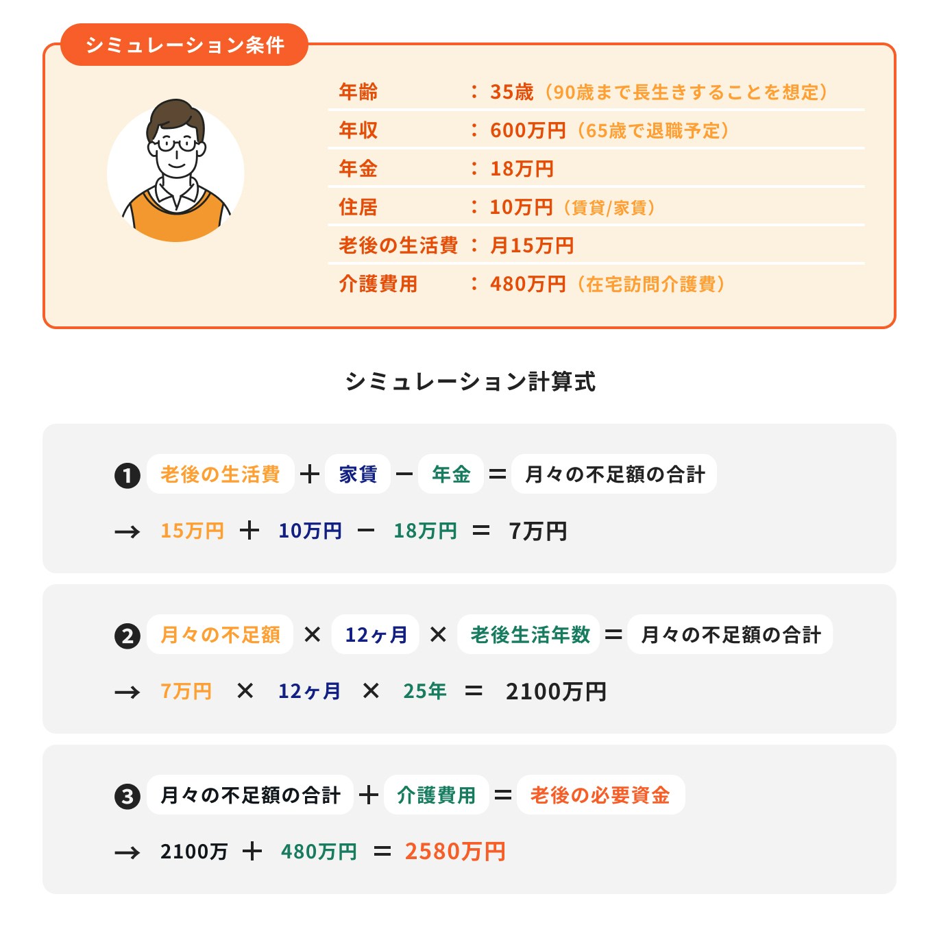 独身の老後資金の計算例(持ち家なし)