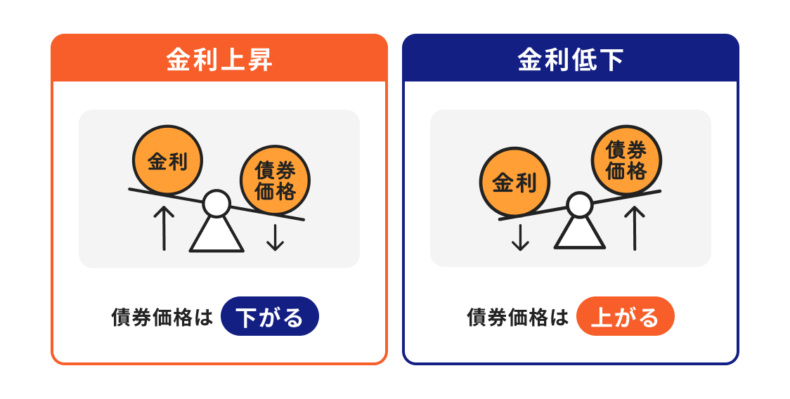 【初心者向け】債券とは?株との違いは?仕組みを投資のプロがわかりやすく解説!|マネイロメディア|資産運用とお金の情報サイト