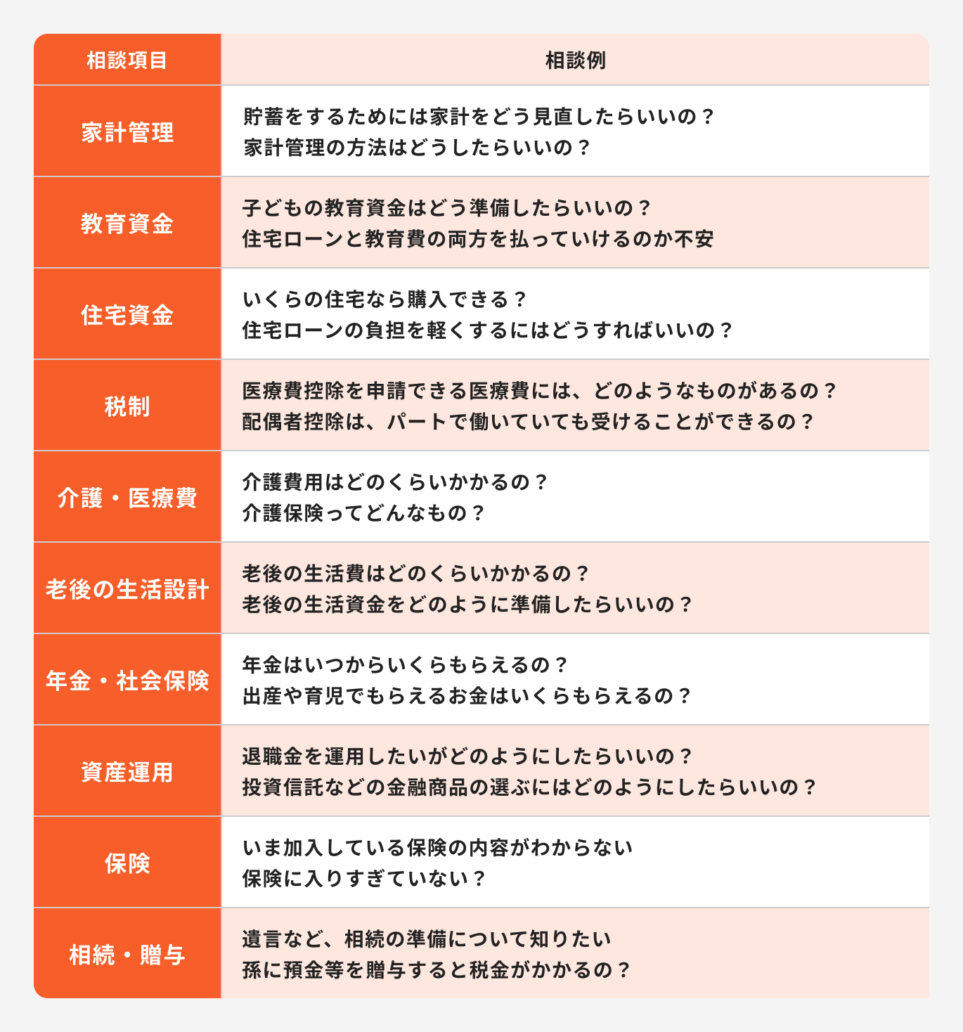 ファイナンシャルプランナー（FP）に相談するなら3つの注意点とメリットを知ろう！｜マネイロメディア｜資産運用とお金の情報サイト