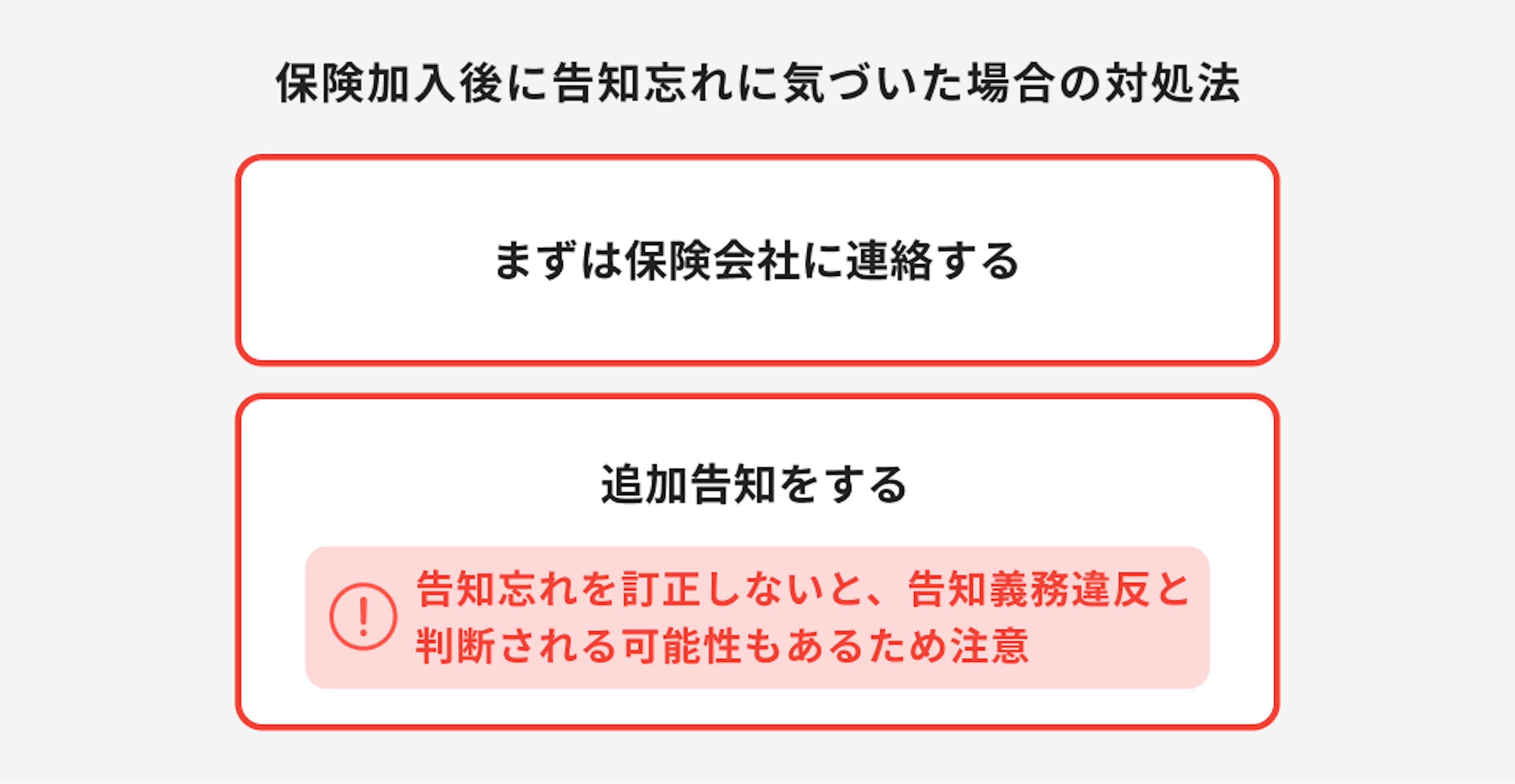 生命保険加入後に告知忘れに気付いた場合の対応方法