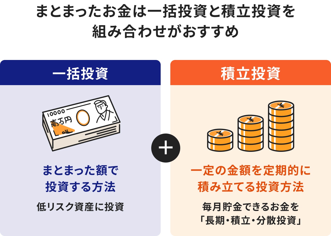 まとまったお金は一括投資と積立投資を組み合わせがおすすめ