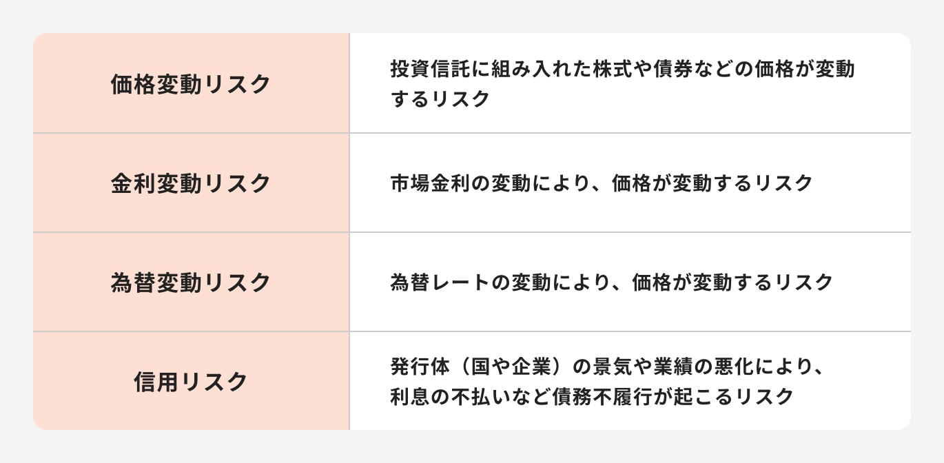 投資信託におけるリスク