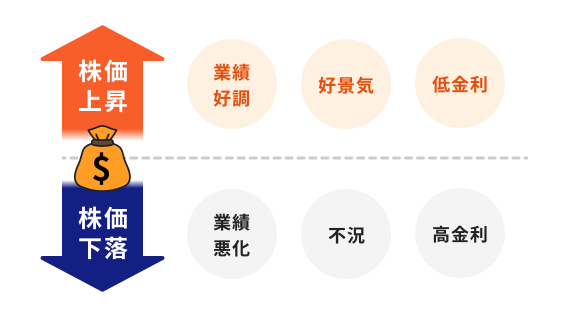 【初心者向け】債券とは?株との違いは?仕組みを投資のプロがわかりやすく解説!|マネイロメディア|資産運用とお金の情報サイト