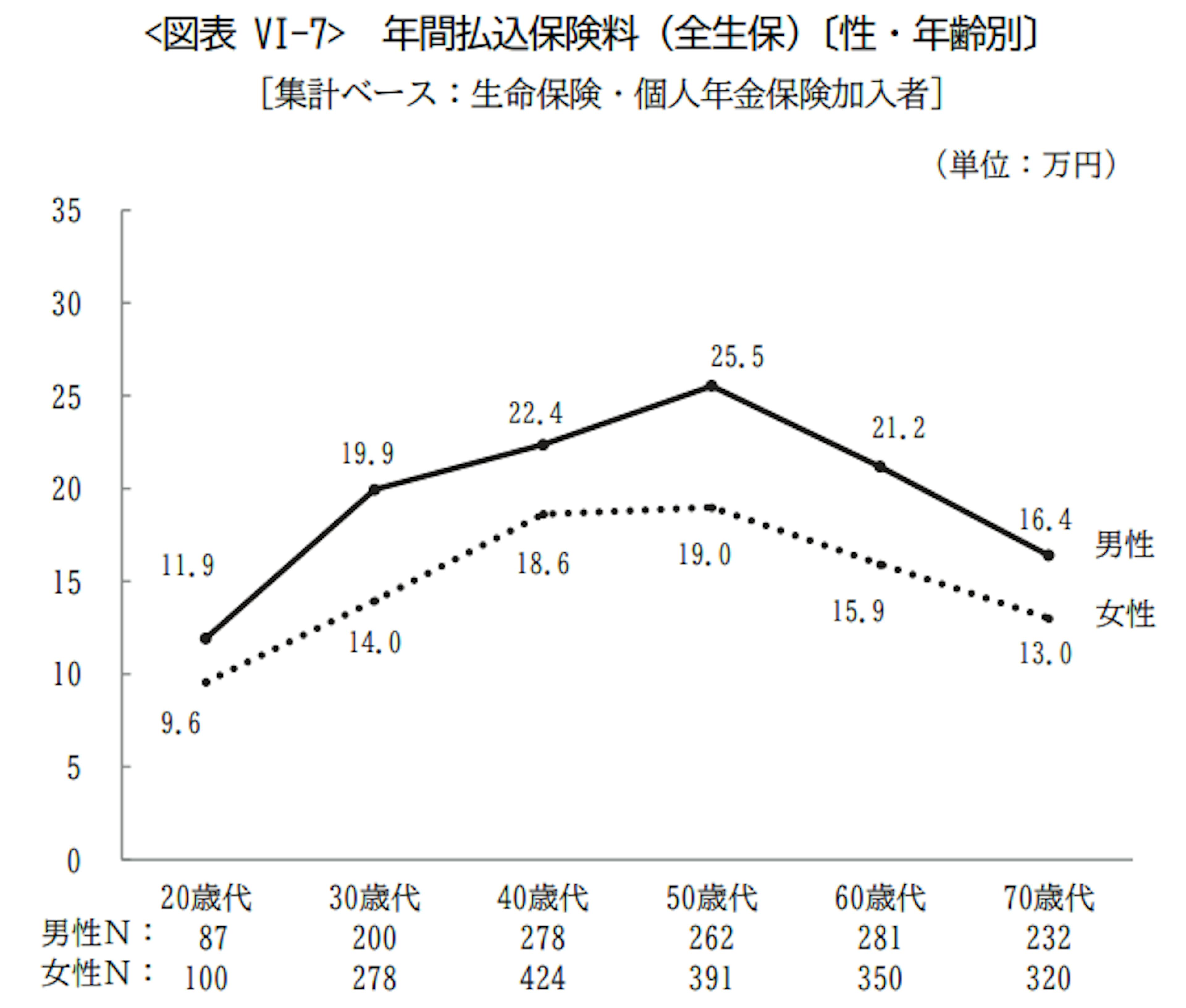 年間払込保険料