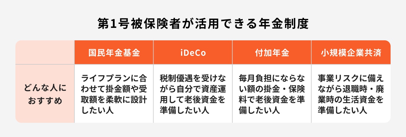 第1号被保険者が活用できる年金制度