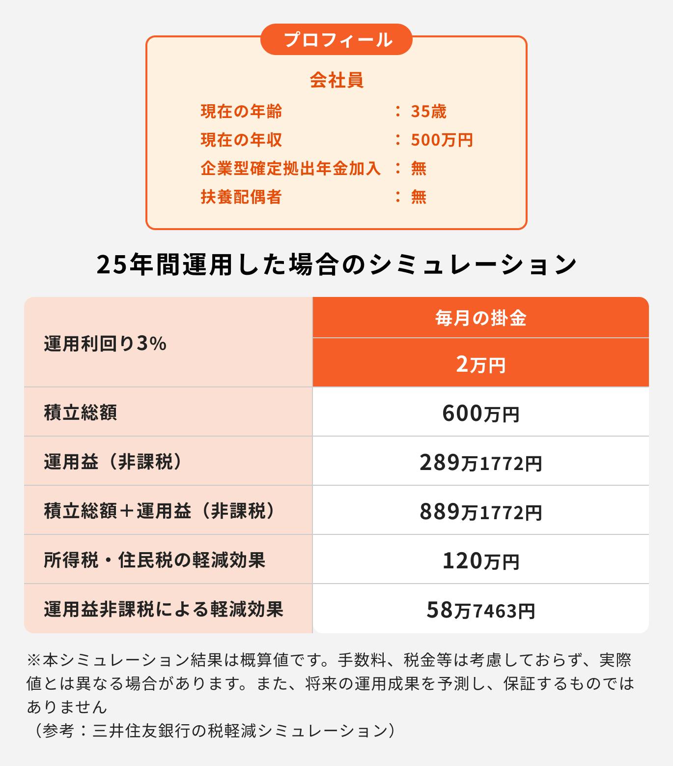 iDeCoの節税効果シミュレーション