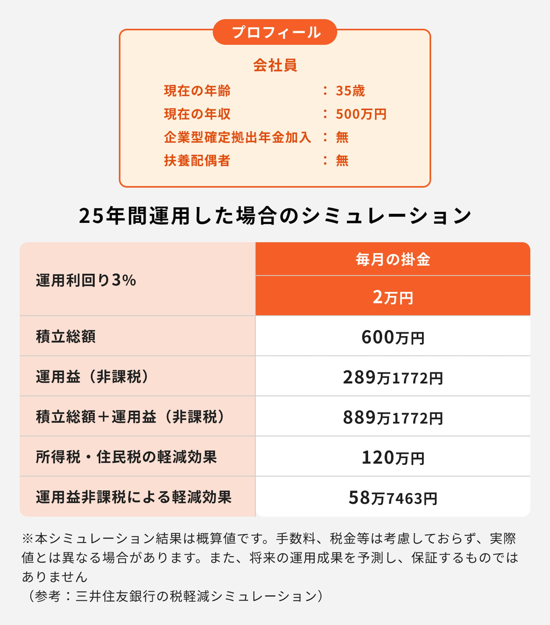iDeCoの節税効果シミュレーション