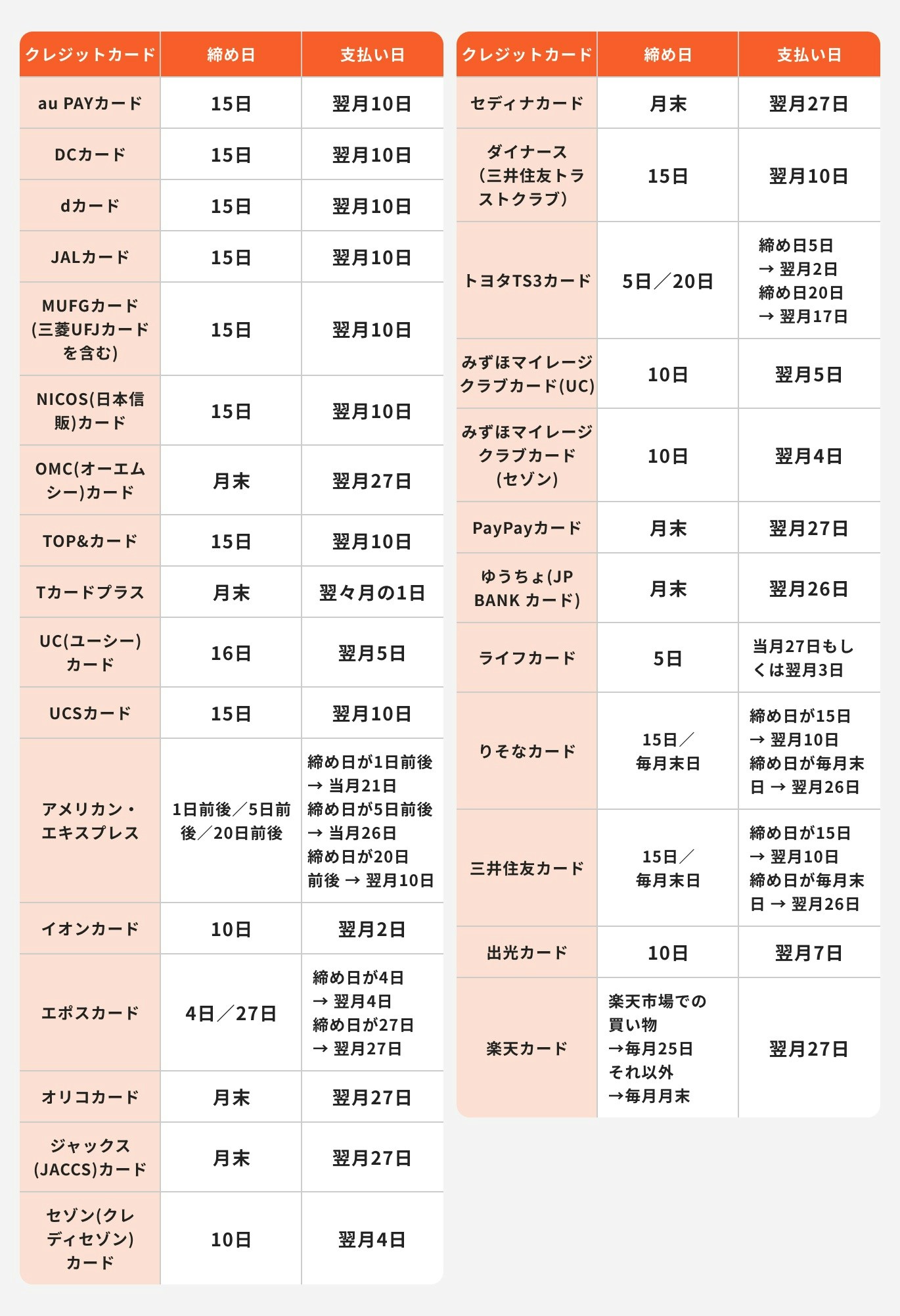 クレジットカード種類