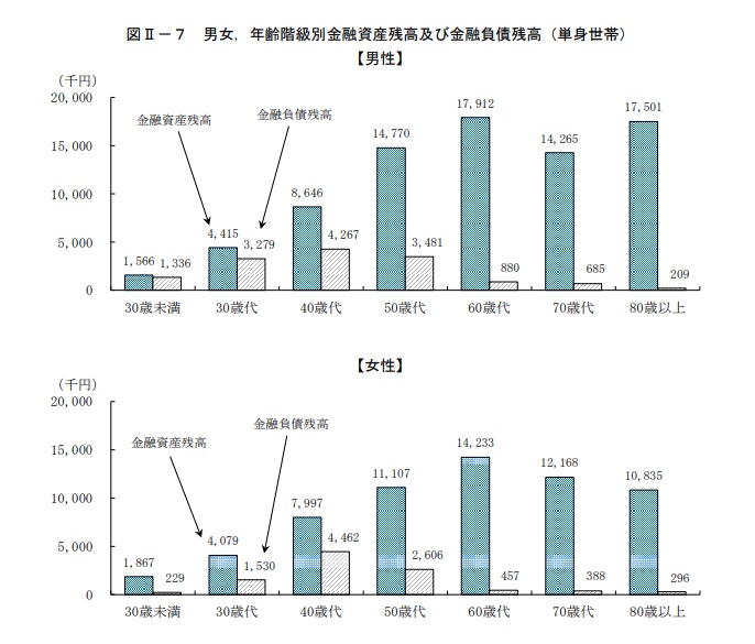 2019年全国家計構造調査