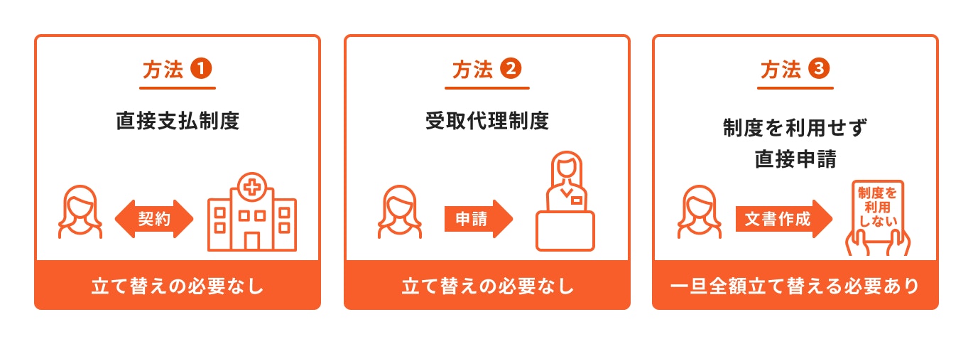 出産育児一時金の申請方法