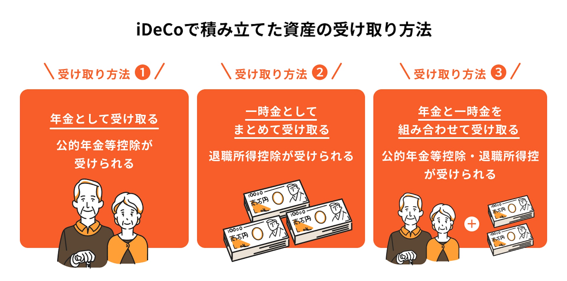 iDeCoの受け取り方法