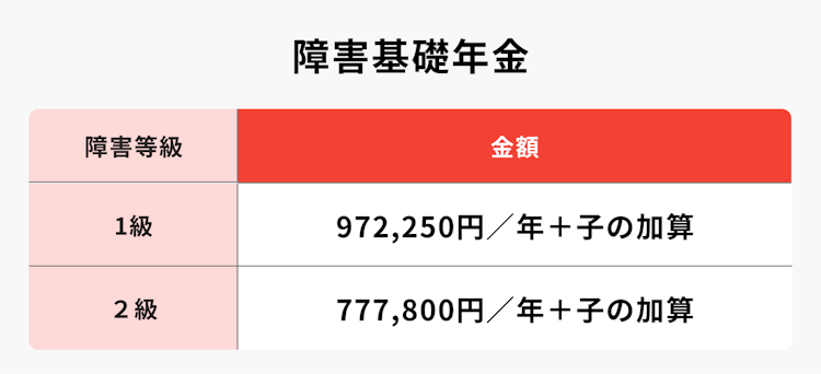 障害基礎年金