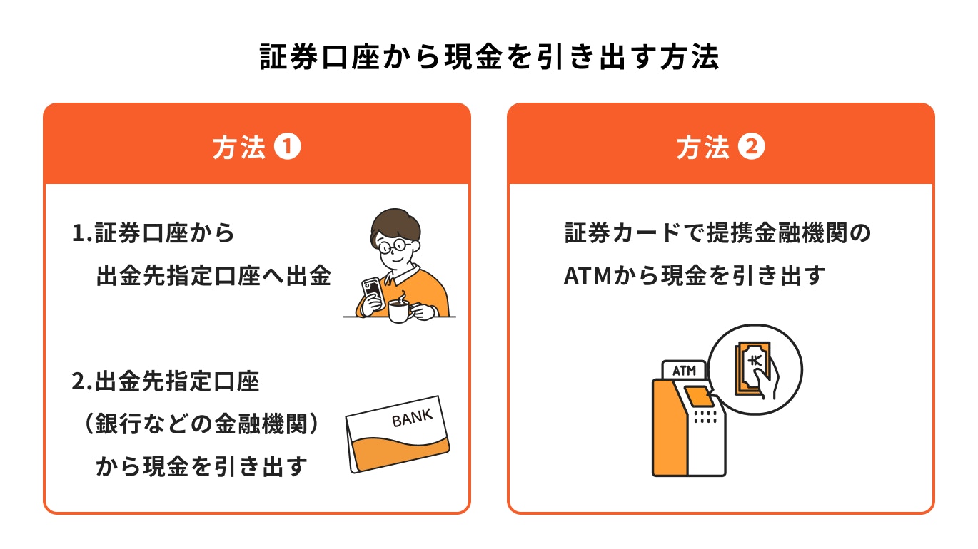 証券口座から現金を引き出す方法