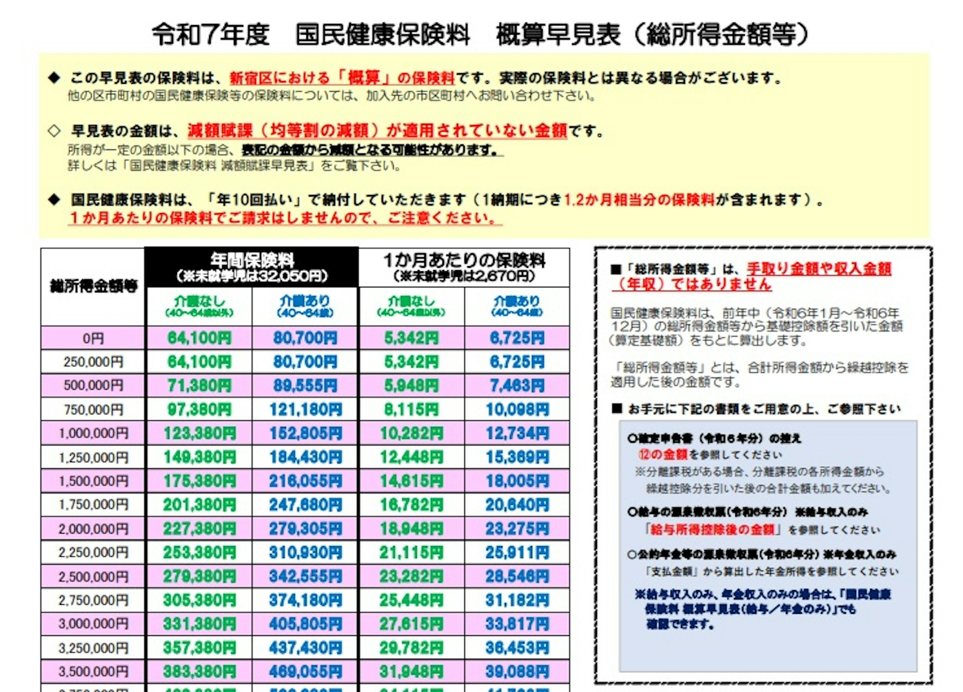 令和7年度　国民健康保険料　概算早見表（総所得金額等）