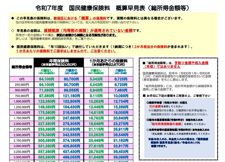 令和7年度 国民健康保険料 概算早見表(総所得金額等)