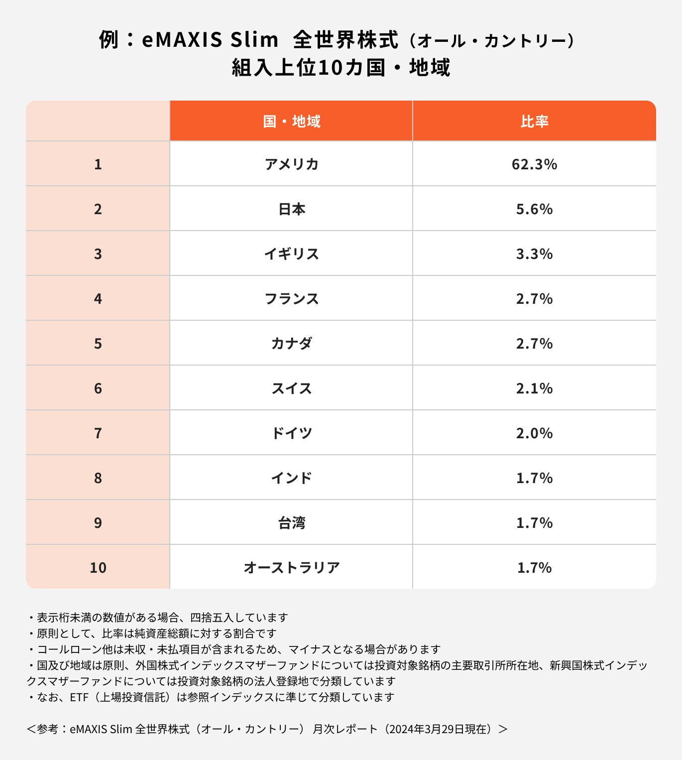 オール・カントリーの投資先