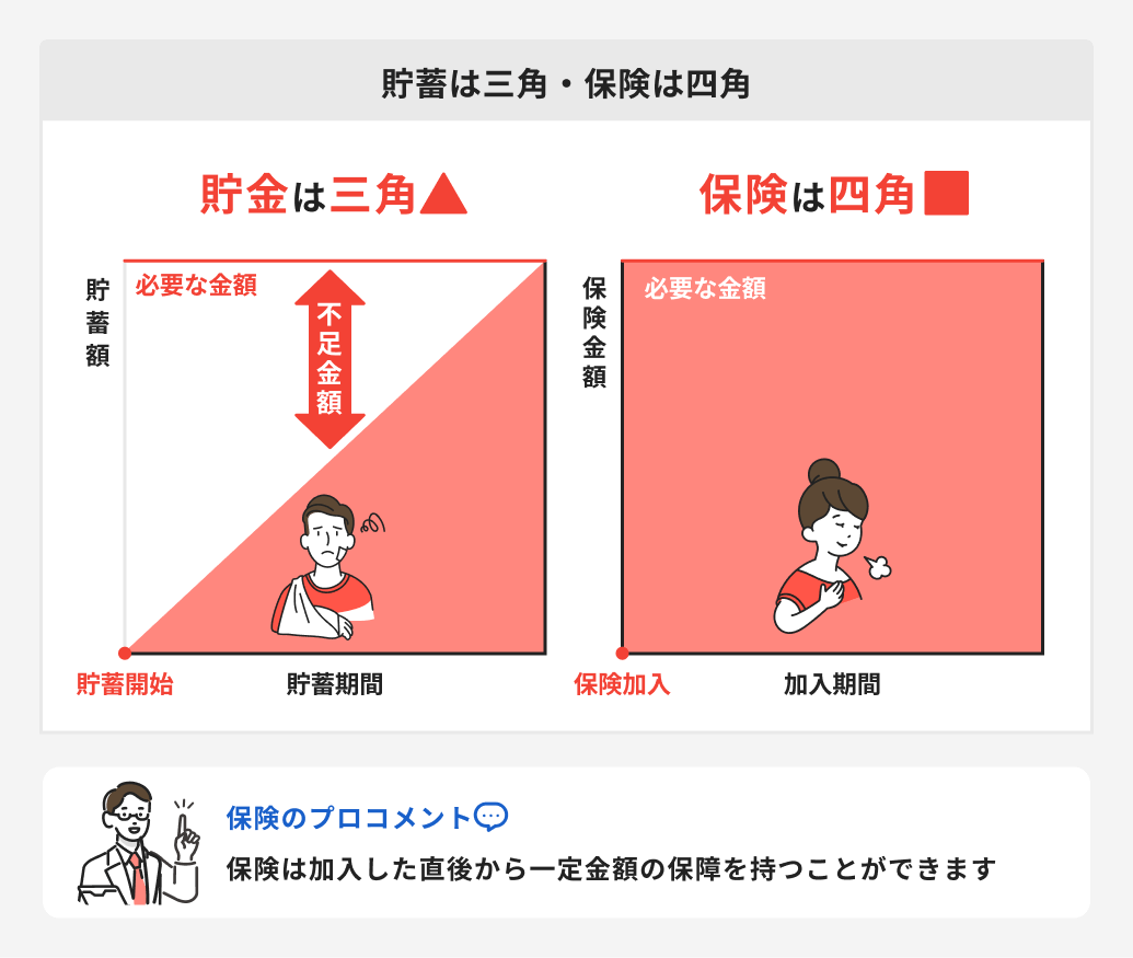 2022年8月版 主力保険のすべて［死亡保障・年金編］ | 新日本