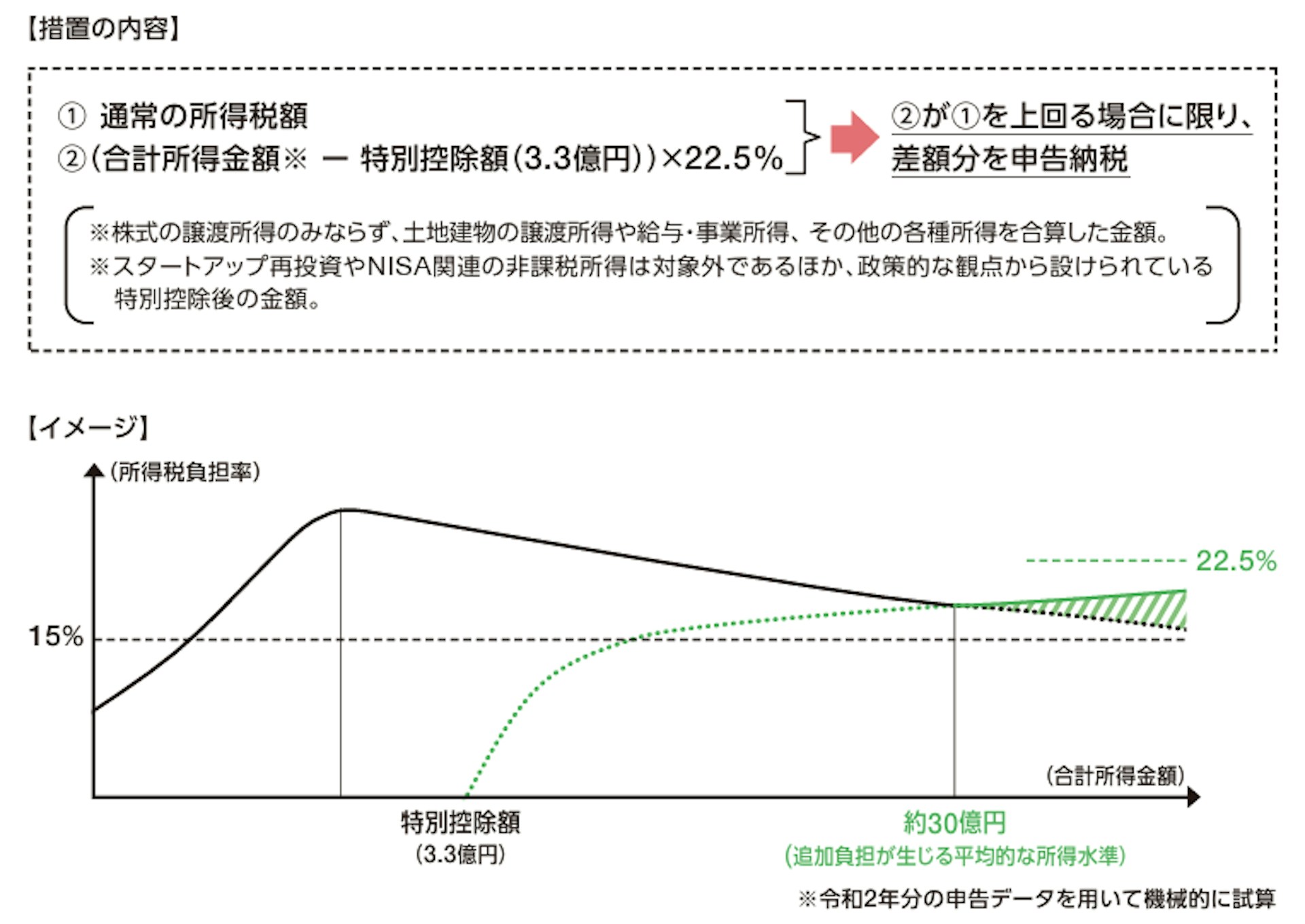 ミニマムタックス