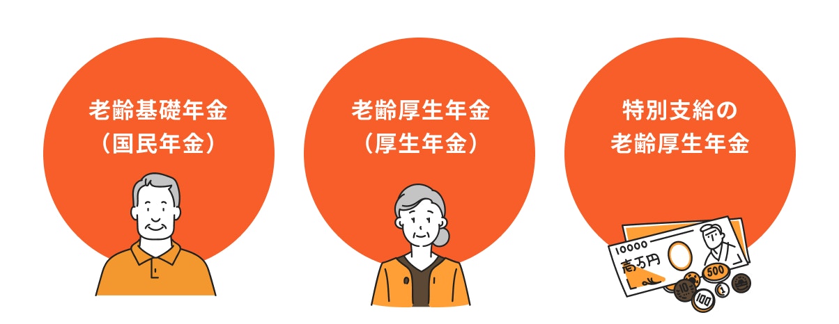 60歳からもらえる年金の種類
