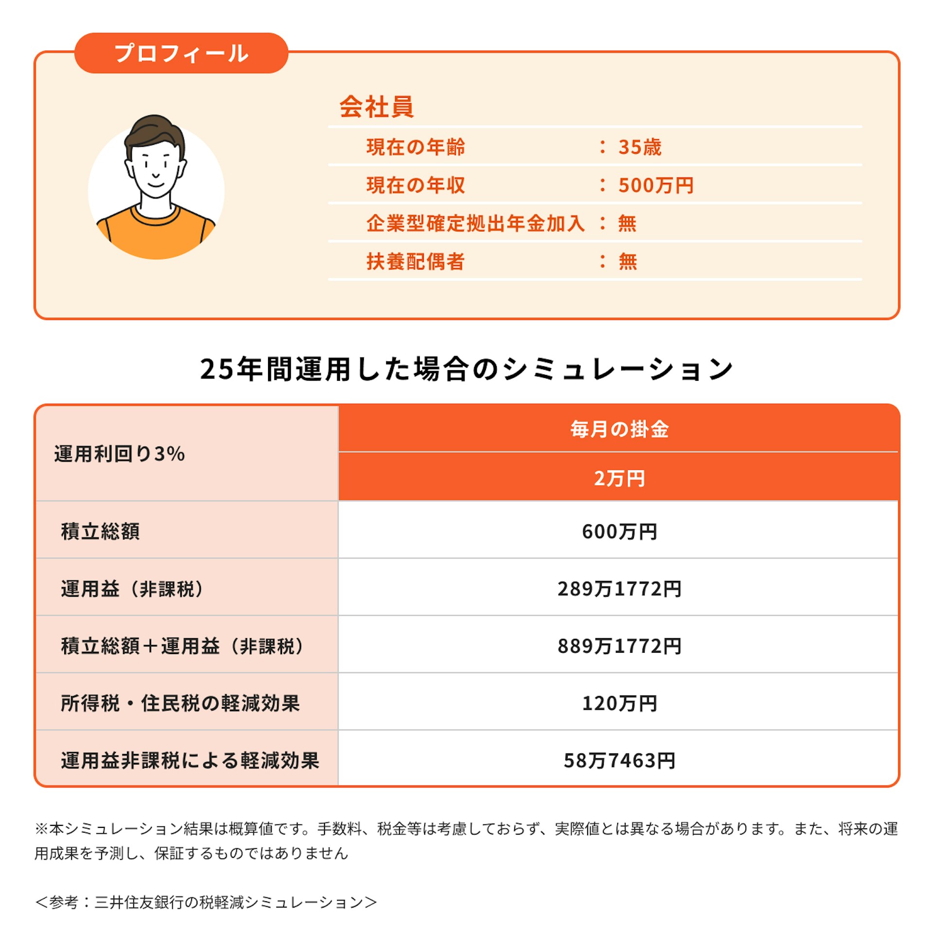 iDeCoの節税効果シミュレーション