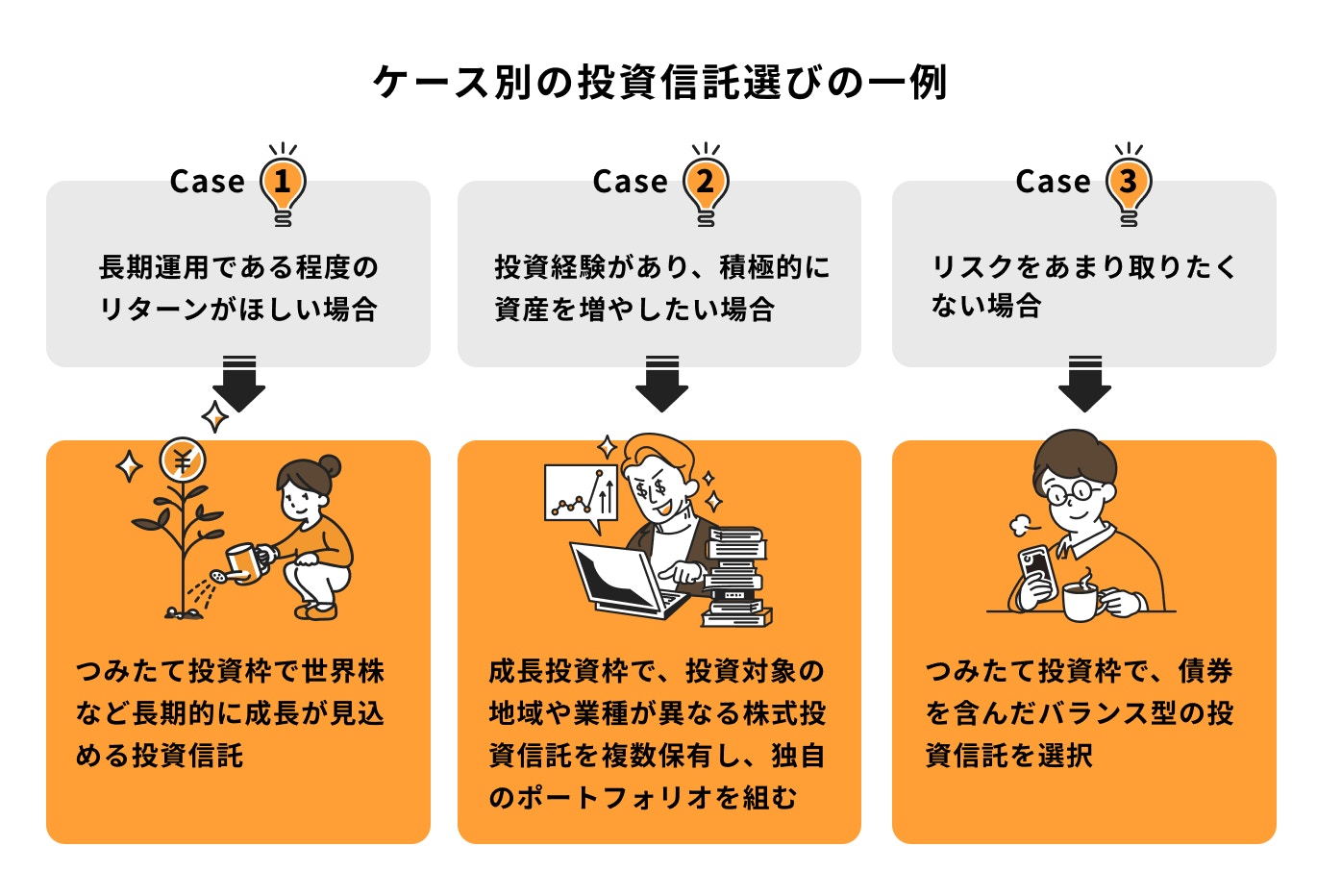 投資信託の選び方の一例(ケース別)