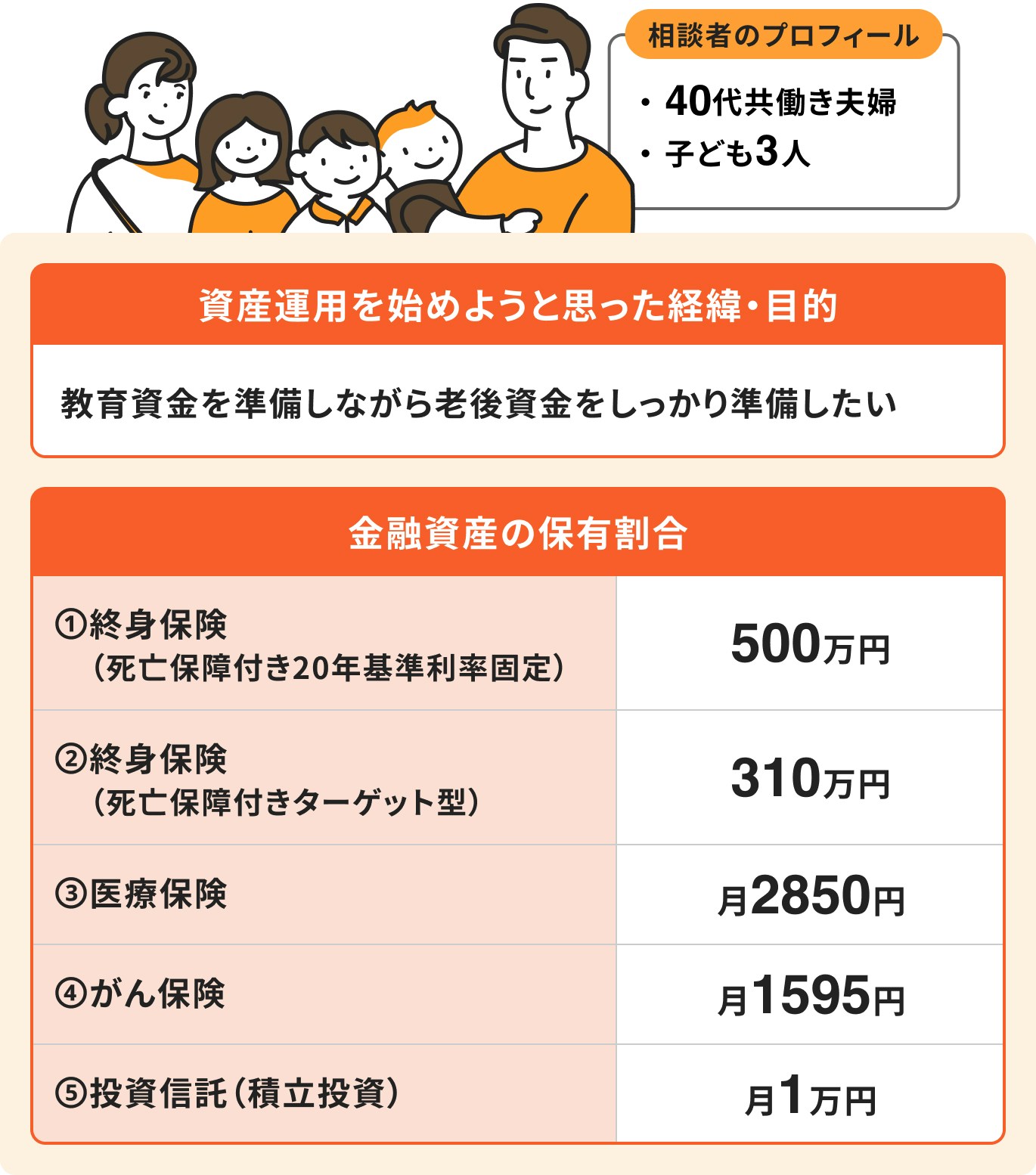 40代共働き夫婦、子供3人