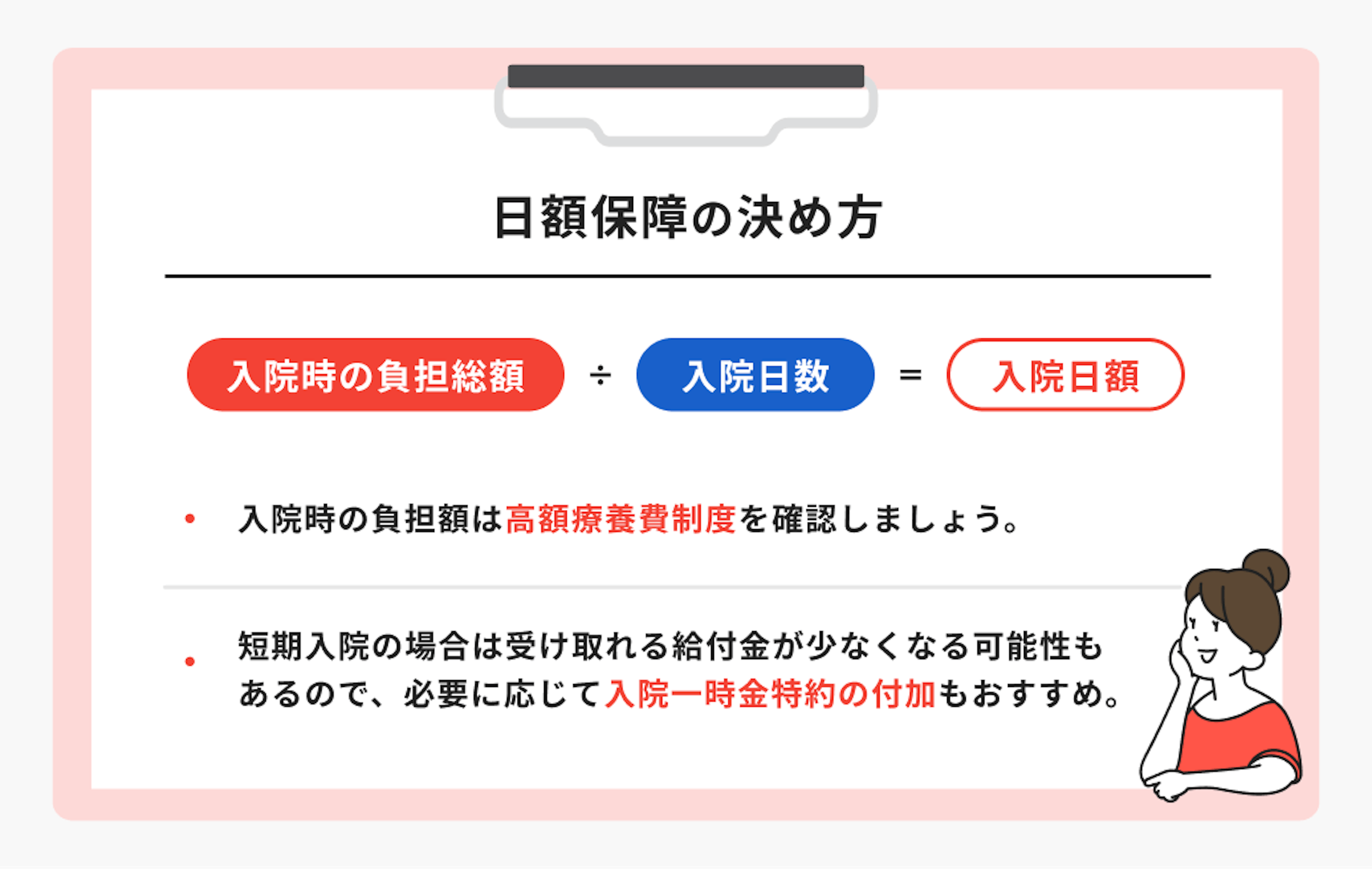 日額保障の決め方は、入院時の負担総額÷入院日数＝入院日額で算出。入院時の負担額は高額療養費制度を確認しましょう。短期入院の場合は受け取れる給付金が少なくなる可能性もあるので、必要に応じて入院一時金特約の付加もおすすめ。