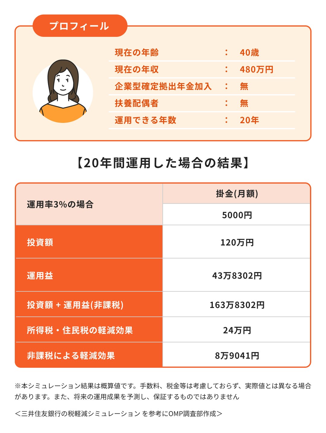 iDeCoのシミュレーション②