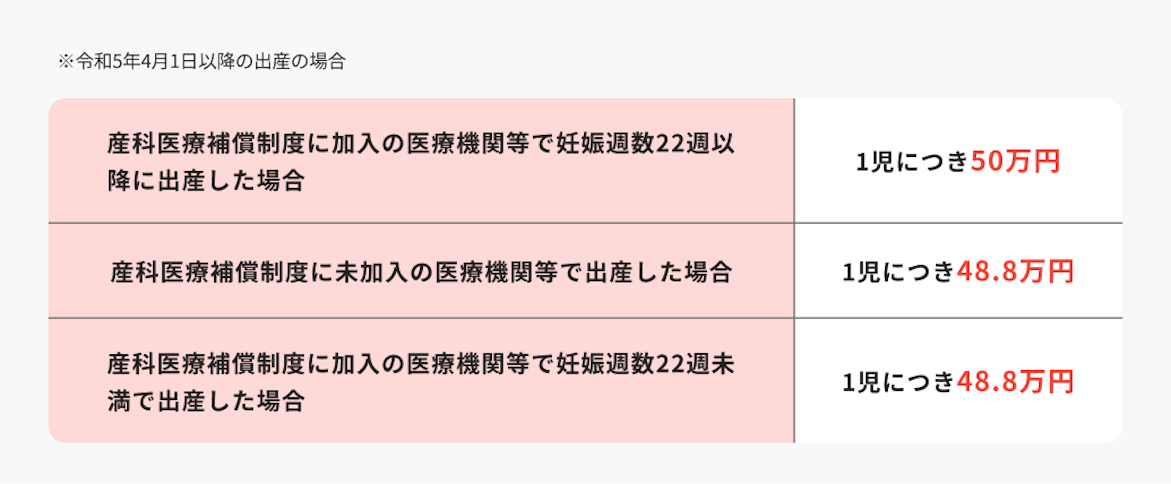 出産育児一時金 