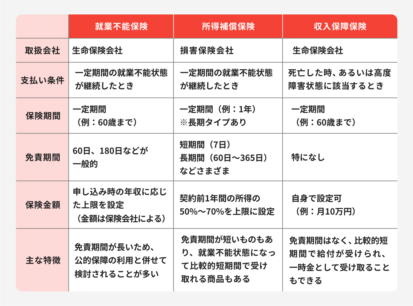 就業不能保険の支払い条件が厳しい？でも実は必要な人が多い理由と知っておきたい選び方｜就業不能保険コラム｜ほけんのコスパ