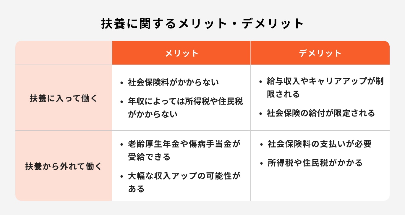 扶養に関するメリット・デメリット