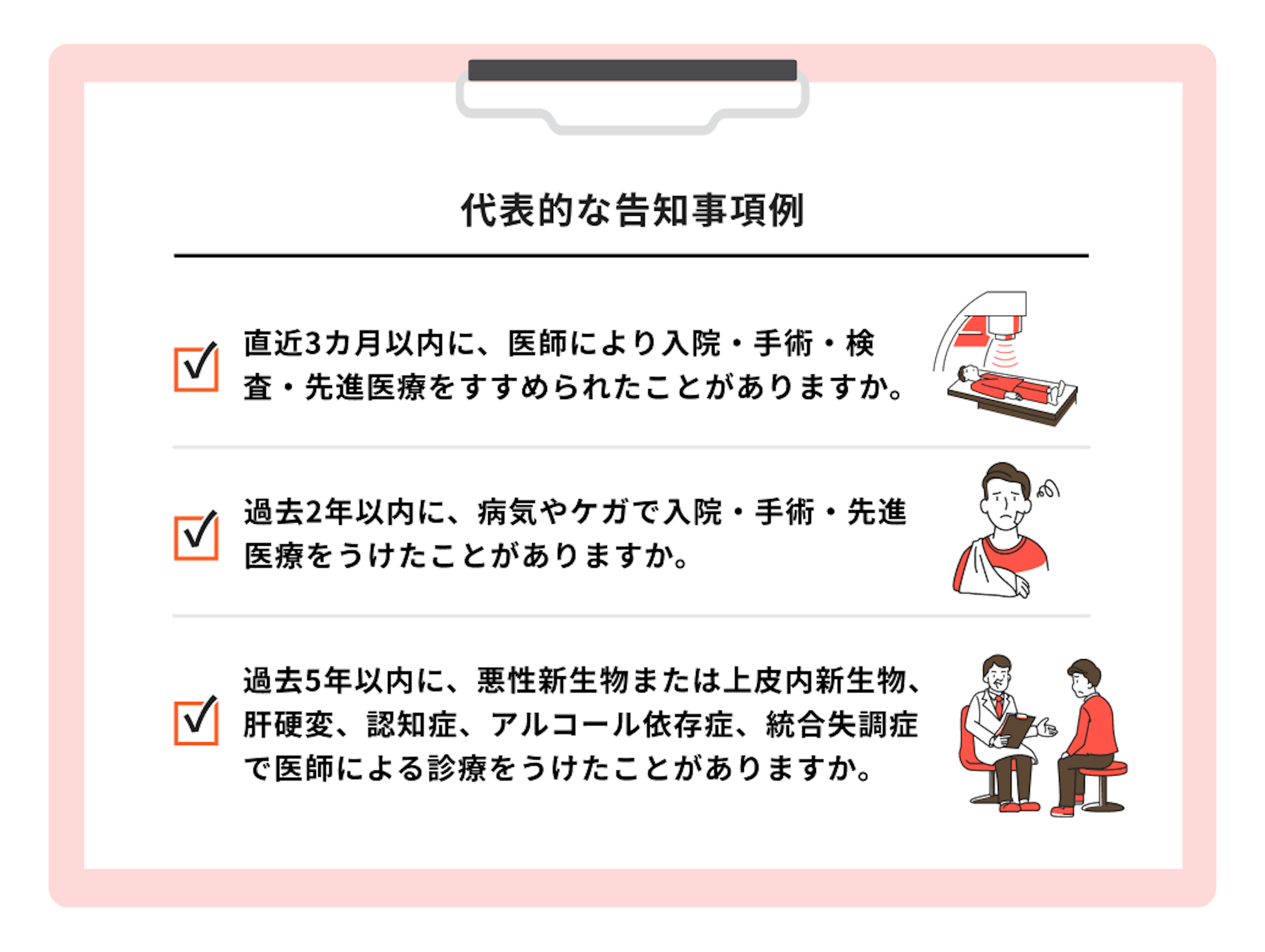 代表的な告知事項例。直近3カ月以内に入院手術等をすすめられた。過去2年以内に病気やケガで入院手術をした。過去5年以内に特定の診療を受けたことがある。