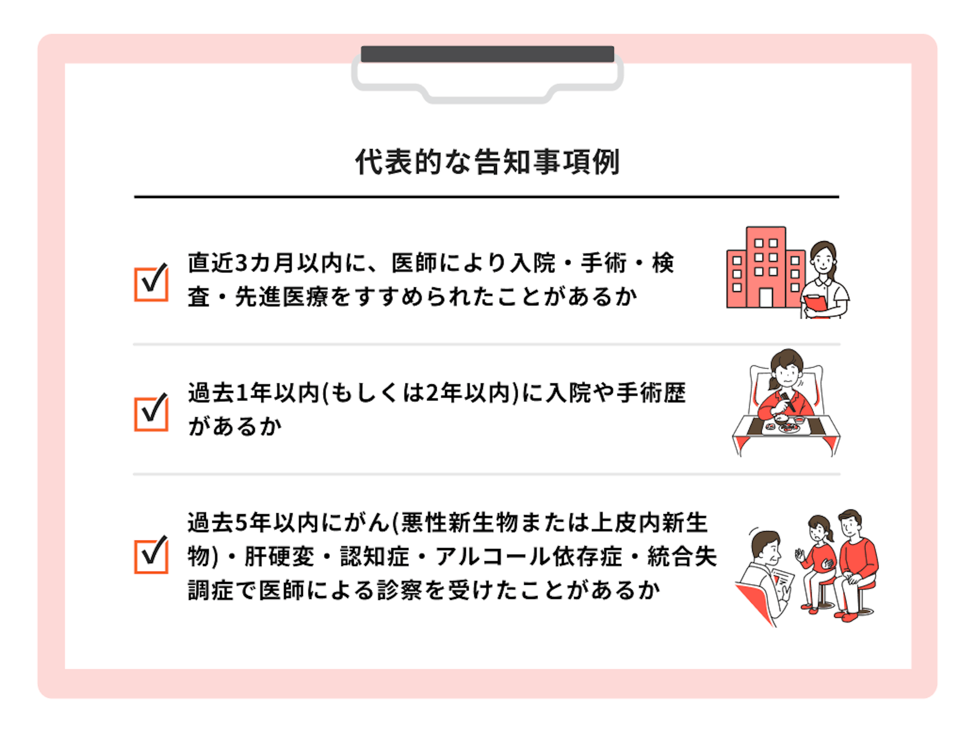 引受基準緩和型医療保険の主な告知事例