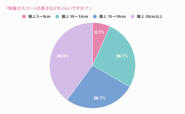 制服のスカートの長さはどれくらいですか？