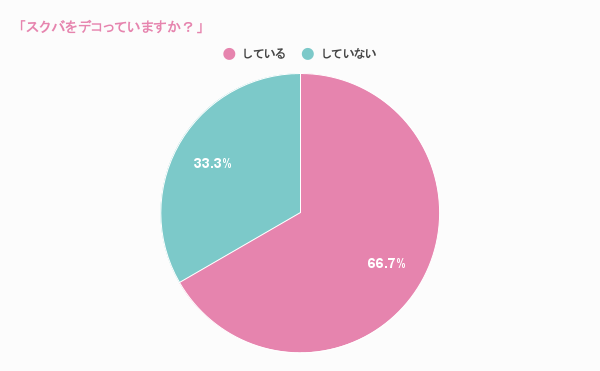 スクバをデコっていますか？