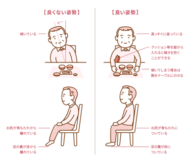 食事動作を体のつくりから考える