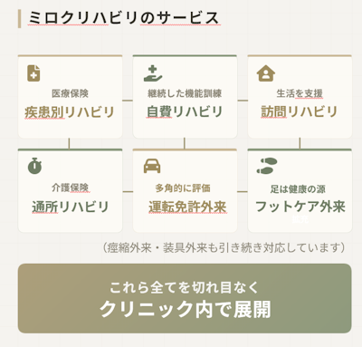 ミロクリハビリが2026年4月に進化しました。「もっとあなたらしく」を実現する3つの柱