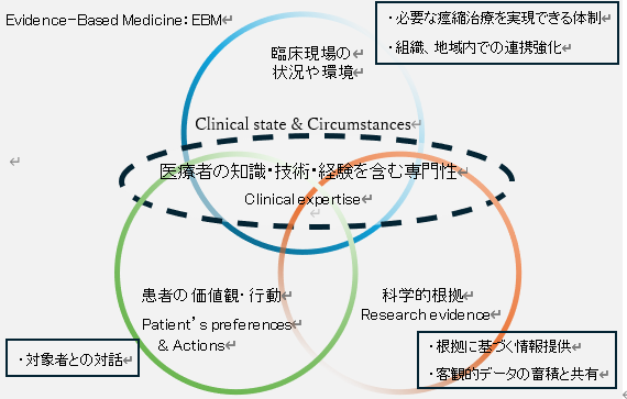 根拠に基づく医療とは ―あなたの“らしさ”を守るリハビリの羅針盤―
