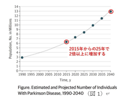 パーキンソン病とリハビリ ーLSVT BIG認定理学療法士が新たに誕生しましたー