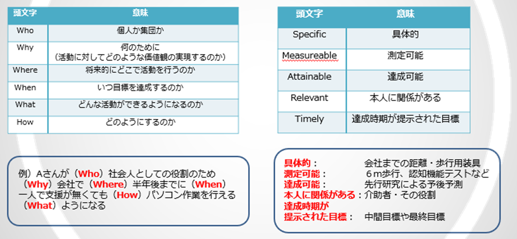 とっても大事な目標設定