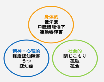 フレイルとリハビリテーション