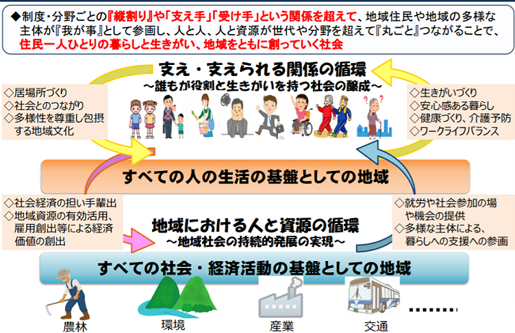 2040年問題