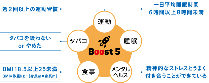 従業員の健康 | サステナビリティ | オムロン