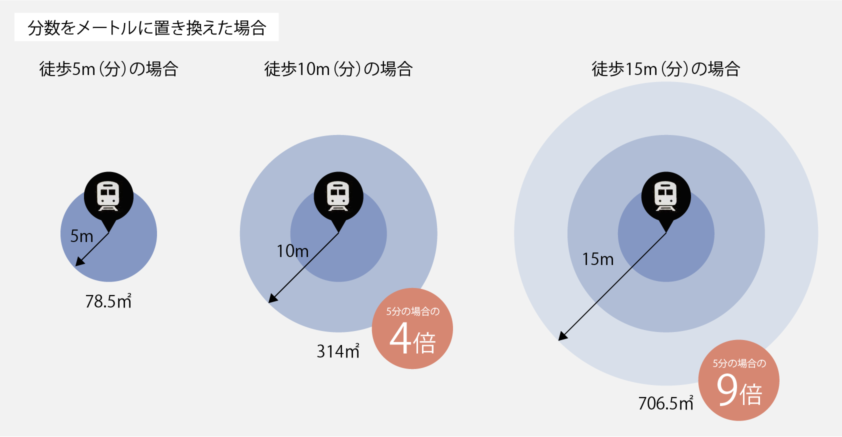 分数をメートルに置き換えた場合を視覚的に表した図