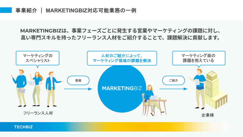 サービス概要資料 請求のお申し込み（2/3）